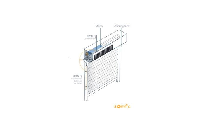 Kit solar Somfy | RS100 IO 20/12